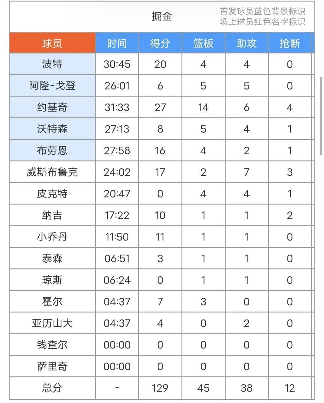 爱游戏官网入口-爵士战胜掘金，豪取五连胜将势头延续的简单介绍