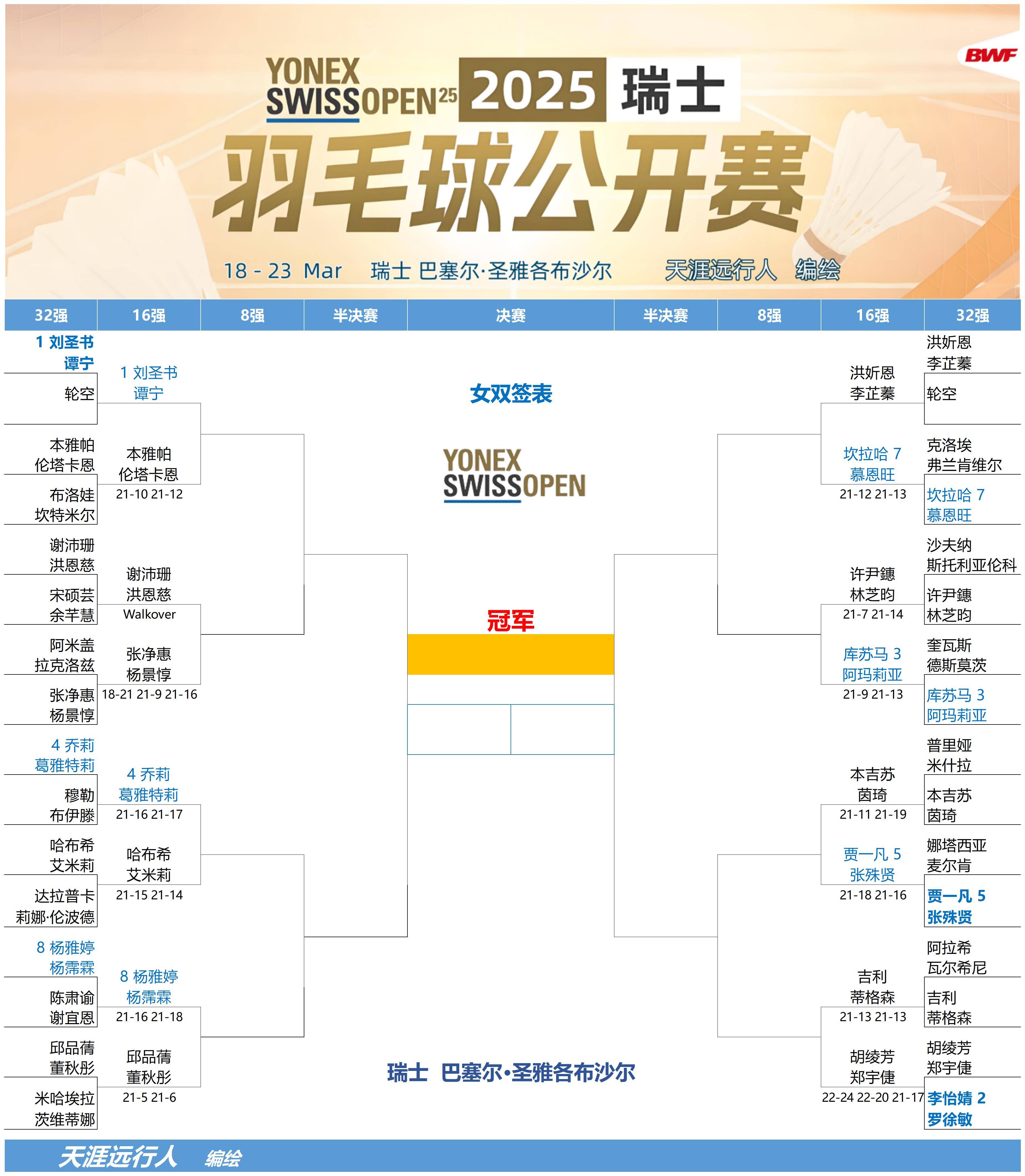 关于瑞士将迎战克罗地亚,备战友谊赛的信息 关于瑞士将迎战克罗地亚,备战友谊赛的信息