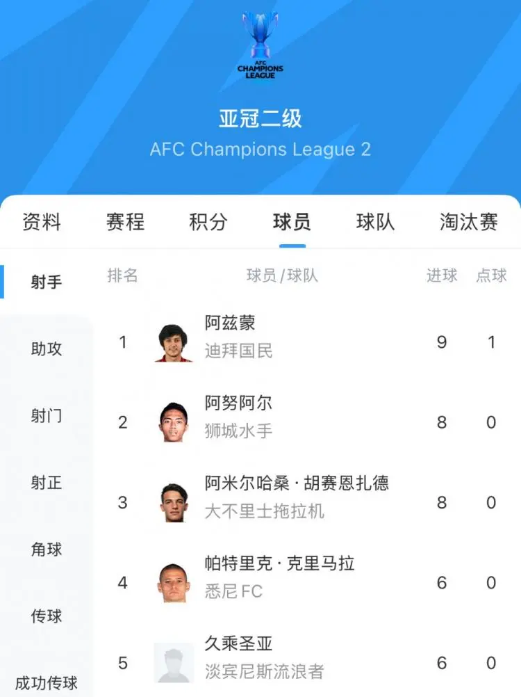 关于伊朗球队实力突出,或成亚冠夺冠热门的信息 关于伊朗球队实力突出,或成亚冠夺冠热门的信息