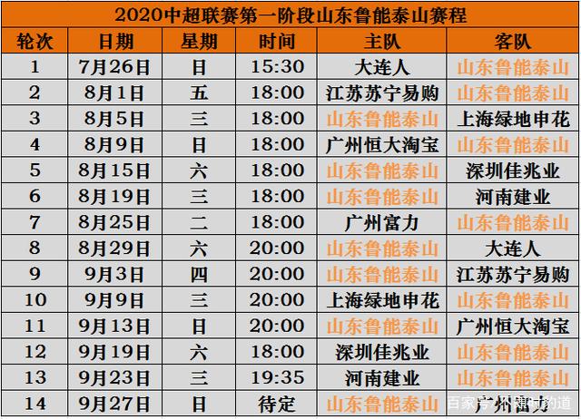 江苏苏宁将迎来对手山东泰山,实力对比看点十足的简单介绍 江苏苏宁将迎来对手山东泰山,实力对比看点十足的简单介绍