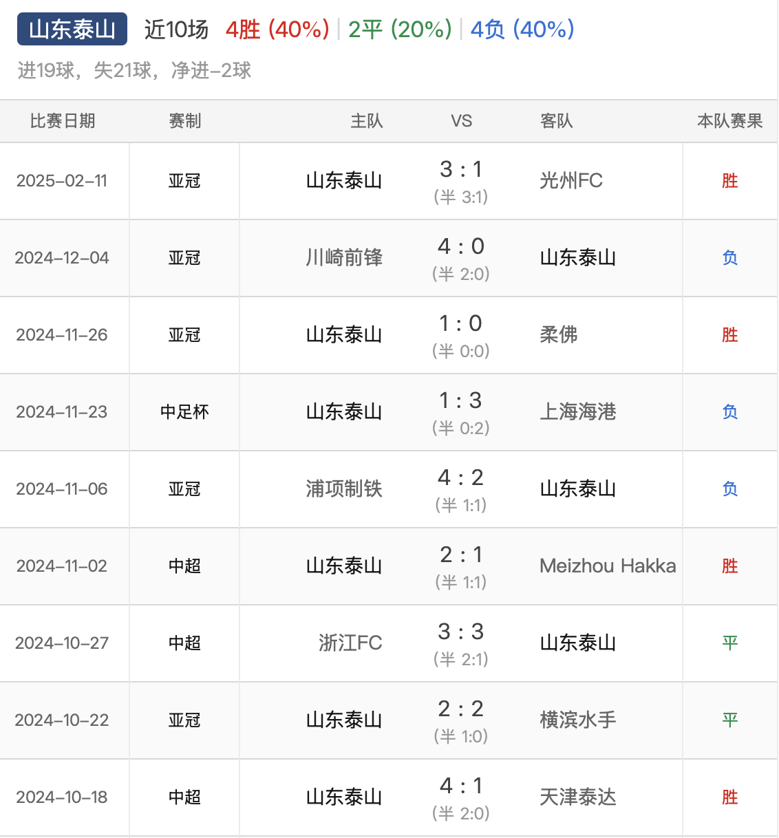 爱游戏网站入口-亚冠比分不容小觑，强敌对阵引爆全场观众