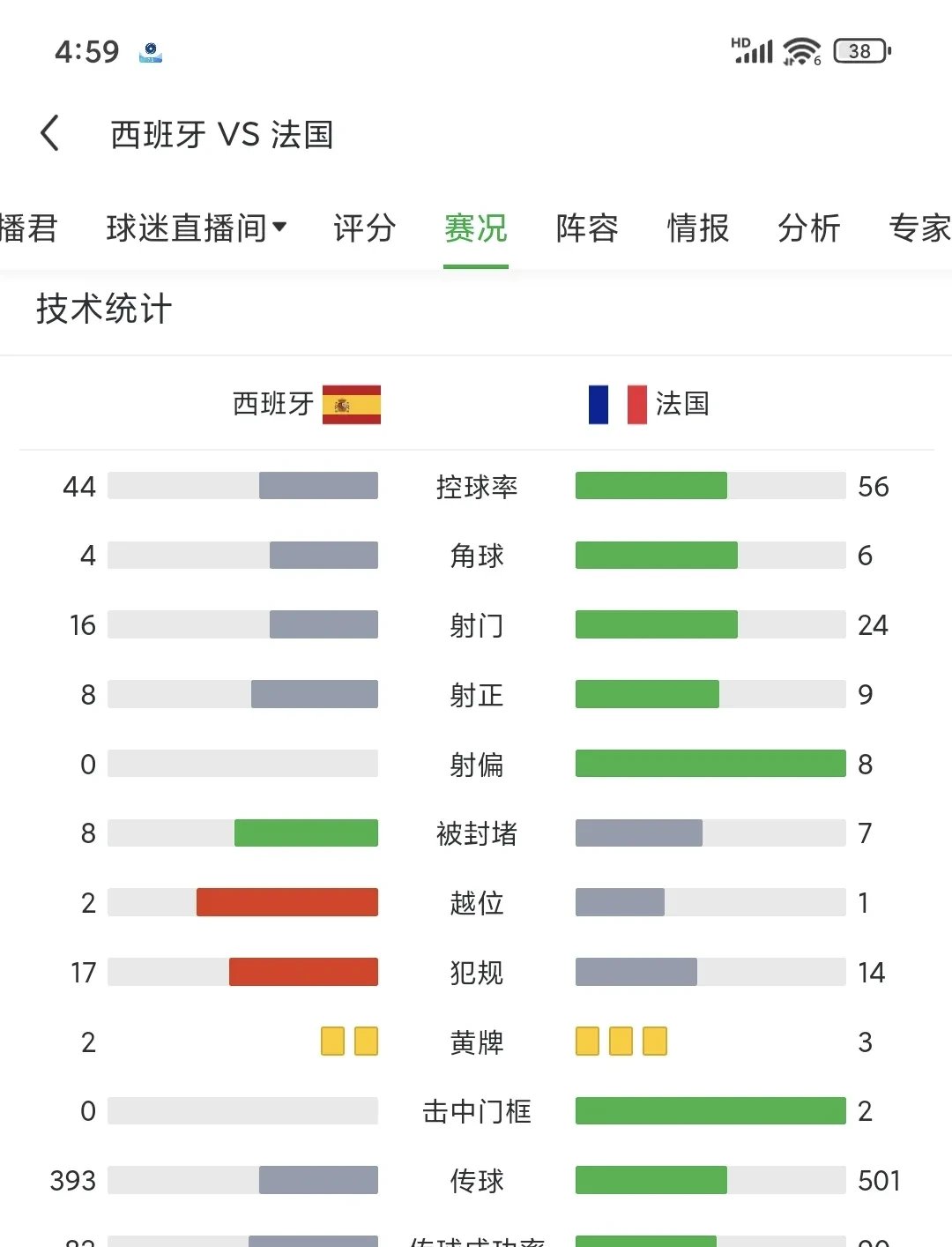 欧洲顶级足球联赛成绩出炉,各队实力悬殊 欧洲顶级足球联赛成绩出炉,各队实力悬殊