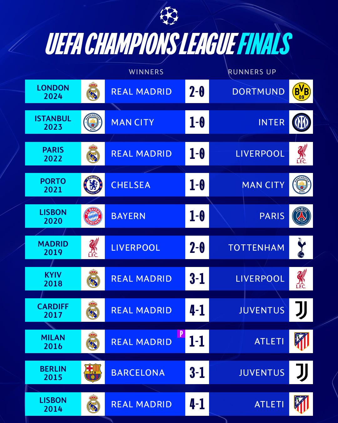 爱游戏app下载地址-欧冠决赛将在明年举行，主办地揭晓的简单介绍