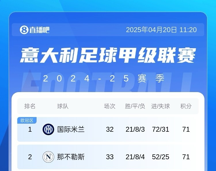 包含那不勒斯惊险获胜，保持不败的词条